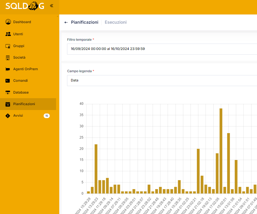 Database performance